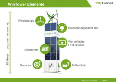 PlusEnergie Werbeturm WinTower